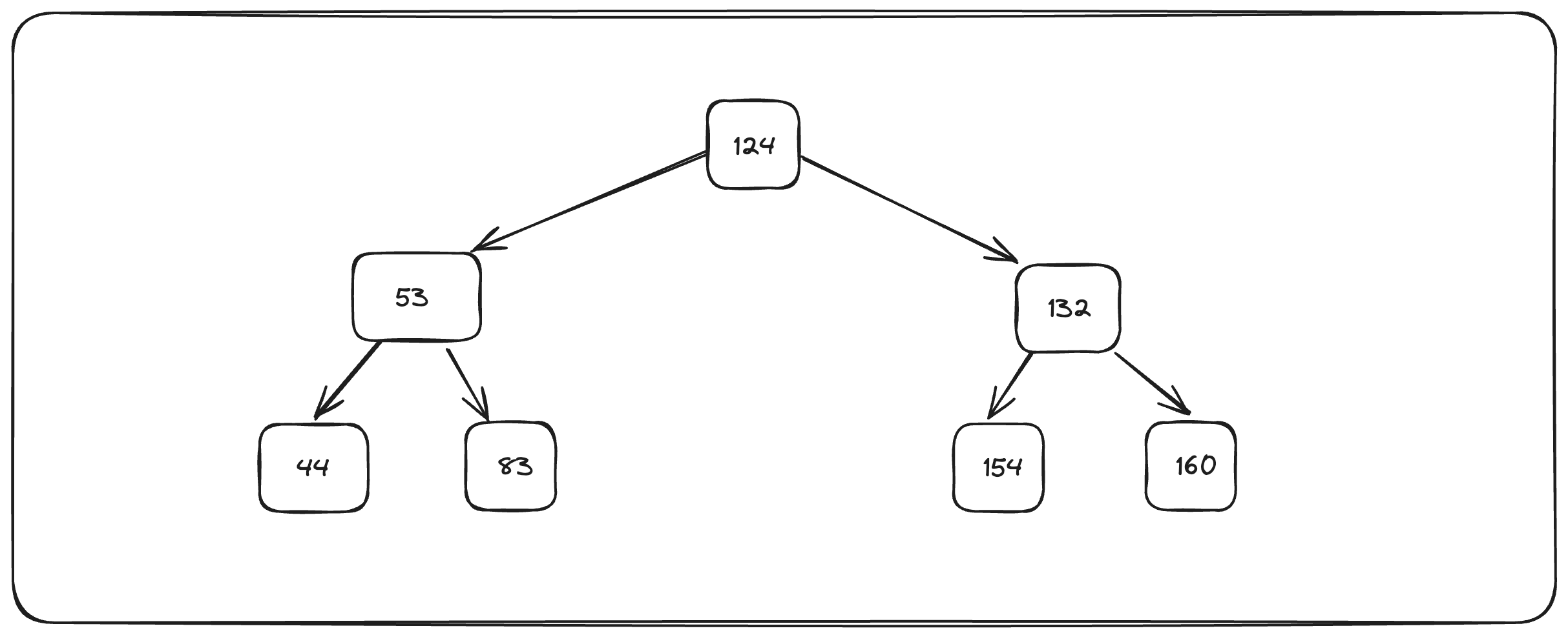 Binary Search Tree