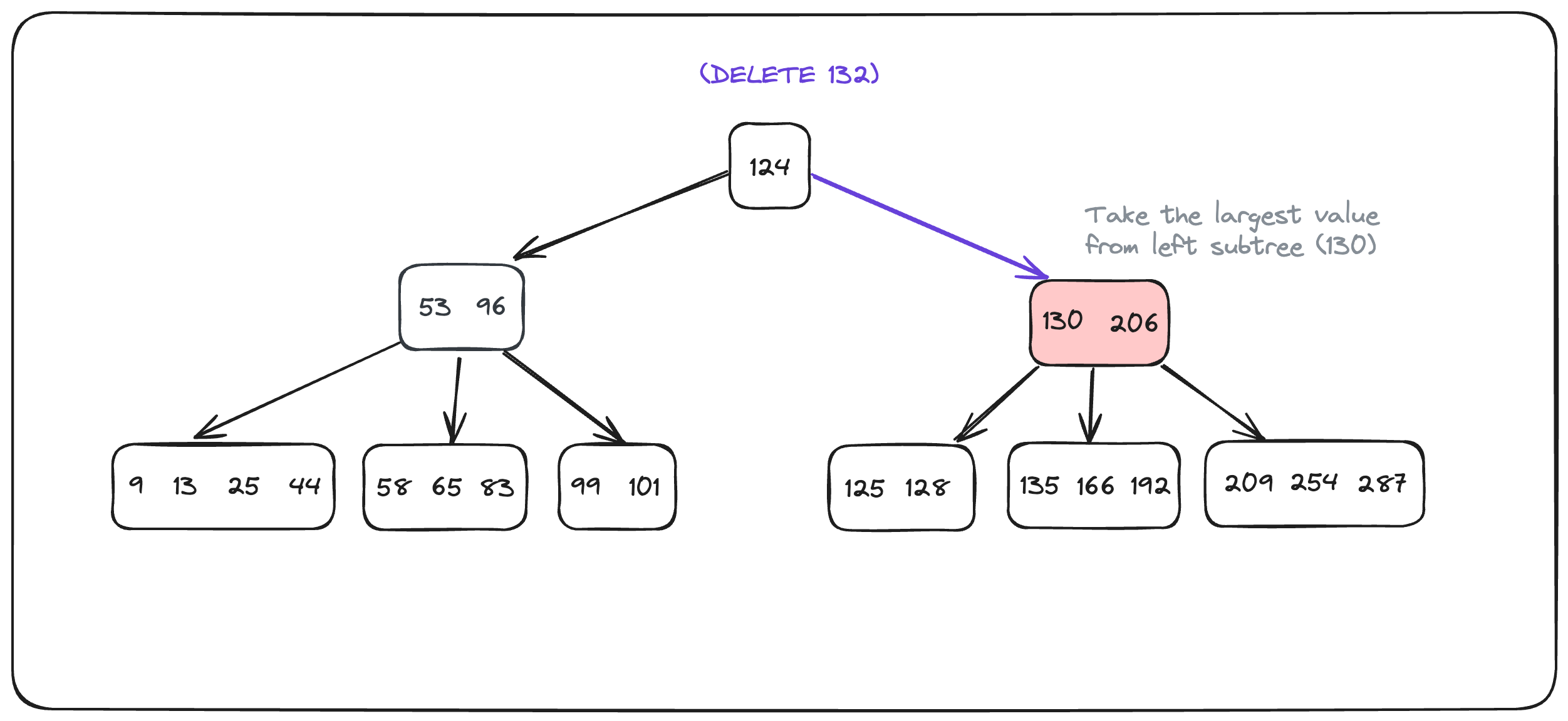 Delete key from parent 2